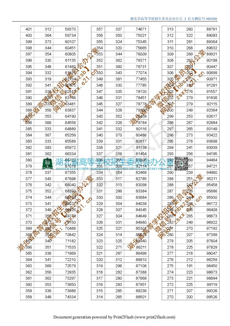 湖北水力水電學院分數線_湖北水利水電分數線2021_湖北水利水電職業技術學院分數線