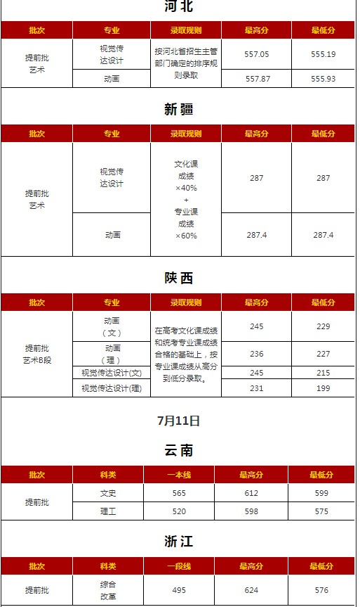 西安外國(guó)語(yǔ)大學(xué)各省錄取分?jǐn)?shù)線（持續(xù)更新）