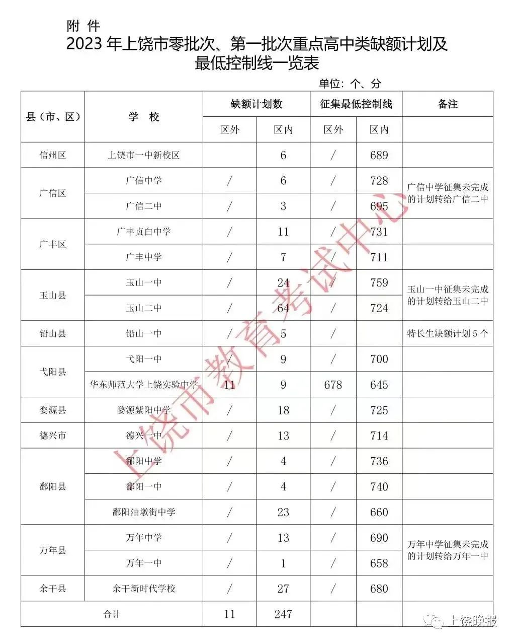 二批分數(shù)線是多少_分數(shù)線二批是什么意思_第二批分數(shù)線