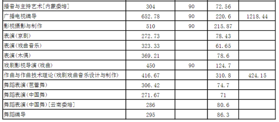 上海戲劇學院錄取分數線_上海戲劇學院錄取分數線_上海戲劇學院錄取分數線