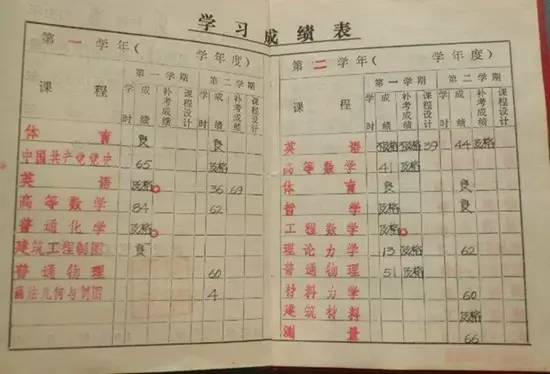 重慶建筑大學_重慶建筑工程學院_重慶建筑大學錄取分數線