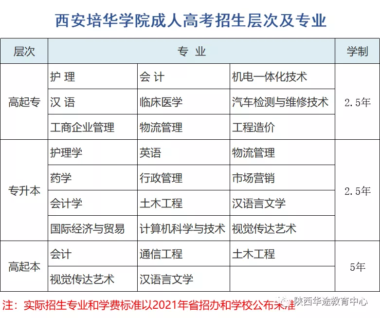 西安培華學院成人高考招生簡章及學費收費標準