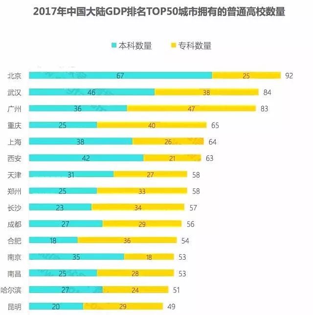 西安本科大學(xué)排名榜_西安的本科大學(xué)排名_西安三本大學(xué)排名