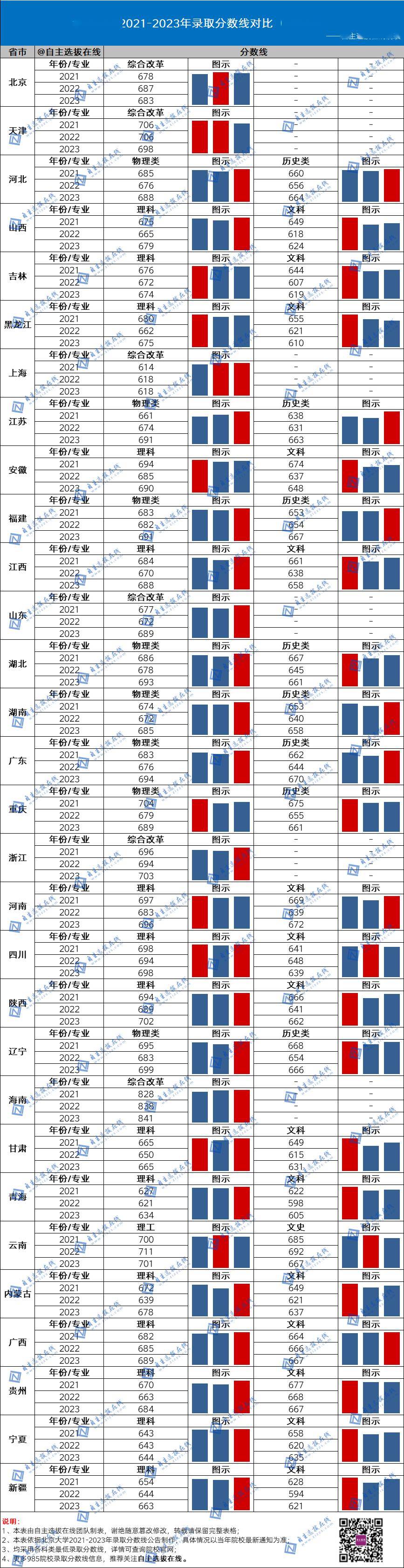 2021年國防錄取分數線_今年國防大學錄取分數線_國防大2024錄取分數線