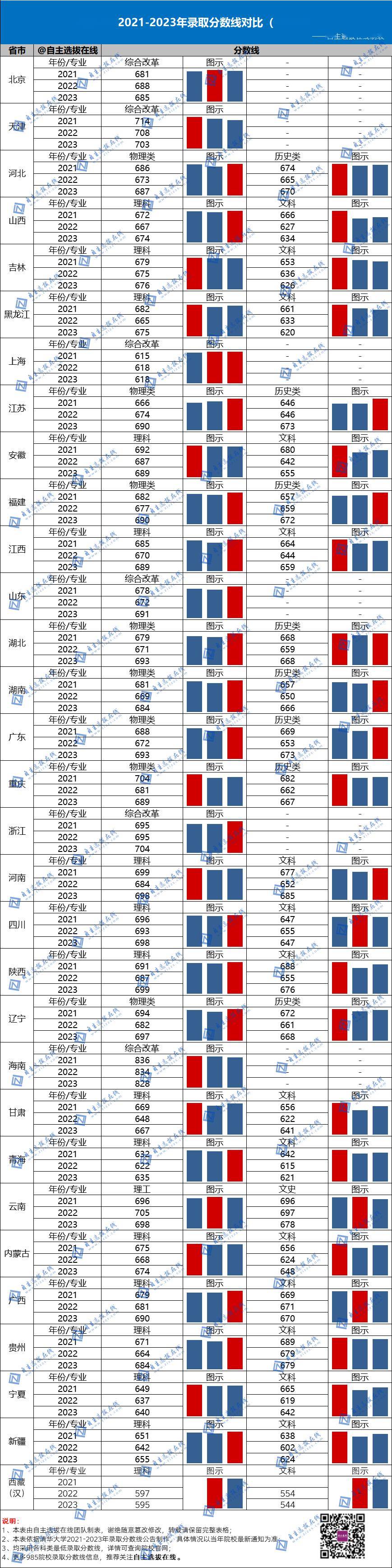 國防大2024錄取分數線_今年國防大學錄取分數線_2021年國防錄取分數線
