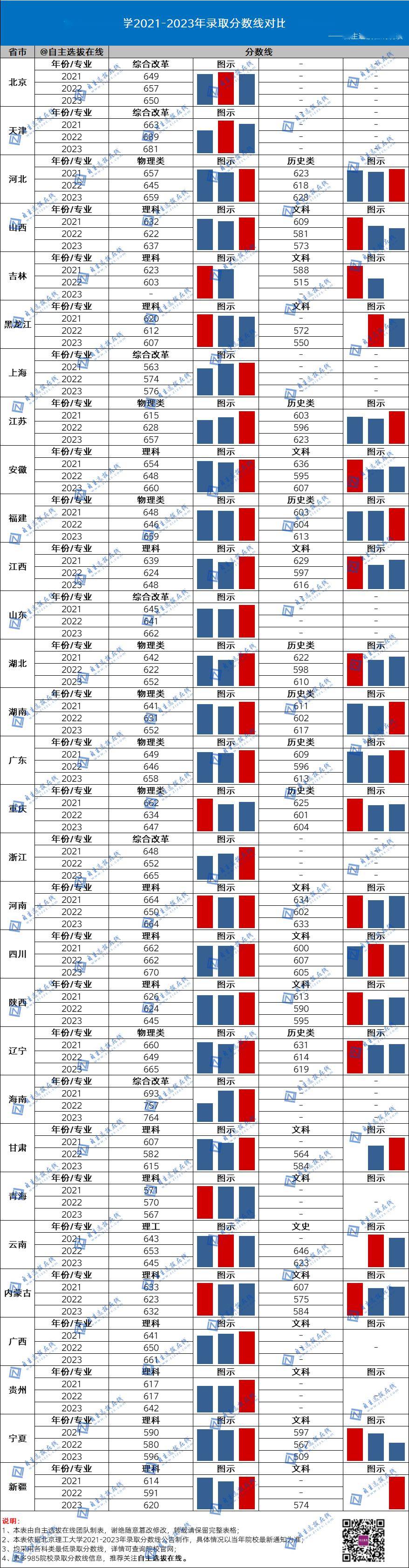 2021年國防錄取分數線_國防大2024錄取分數線_今年國防大學錄取分數線