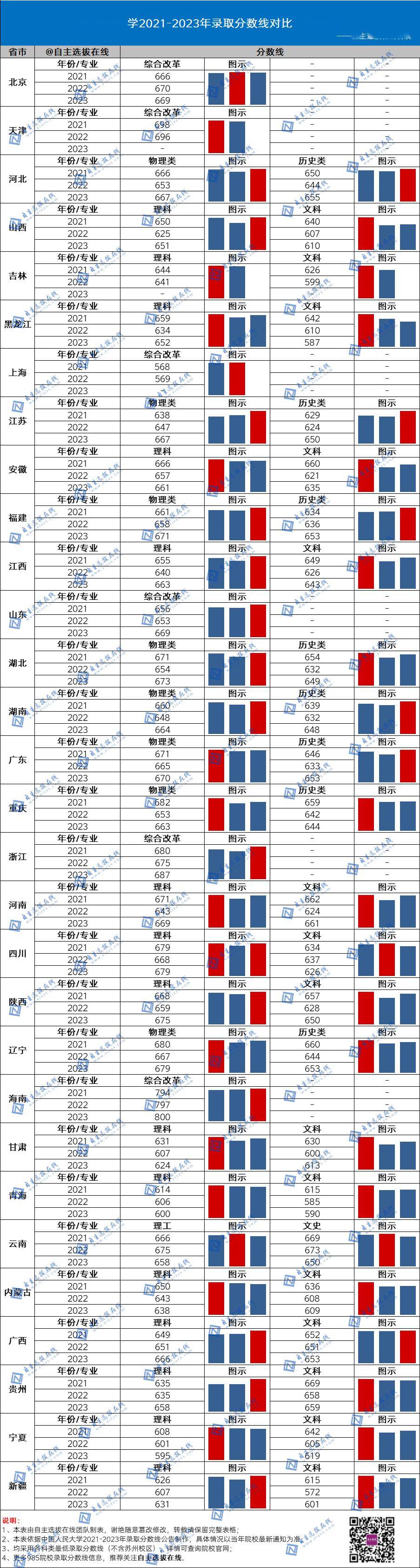 國防大2024錄取分數線_2021年國防錄取分數線_今年國防大學錄取分數線