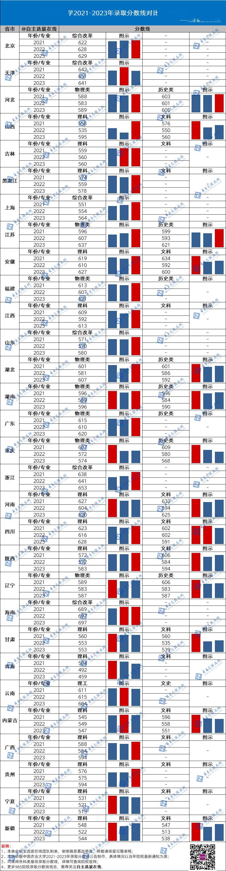 2021年國防錄取分數線_今年國防大學錄取分數線_國防大2024錄取分數線