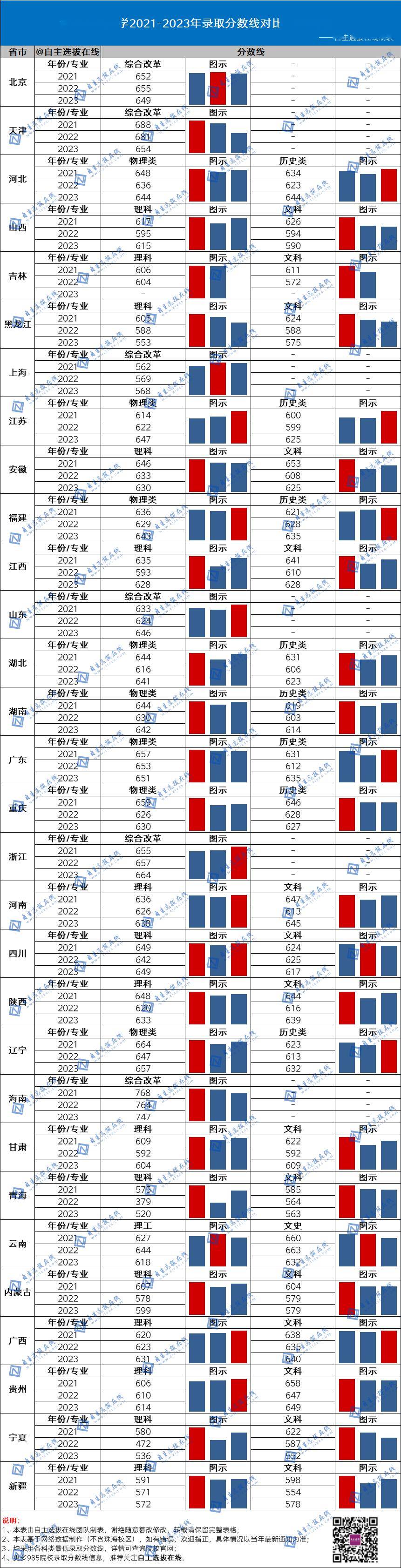 今年國防大學錄取分數線_國防大2024錄取分數線_2021年國防錄取分數線