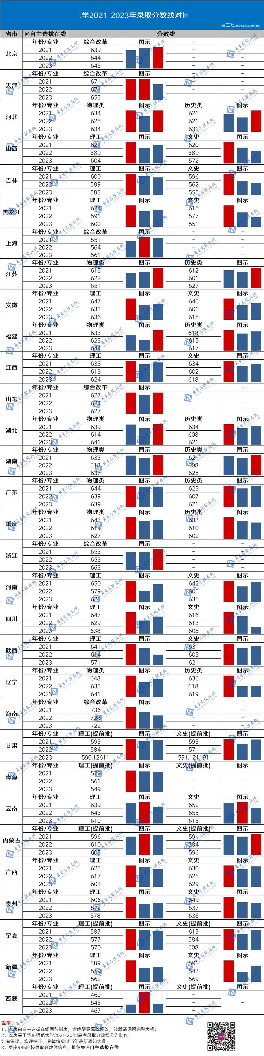 國防大2024錄取分數線_今年國防大學錄取分數線_2021年國防錄取分數線
