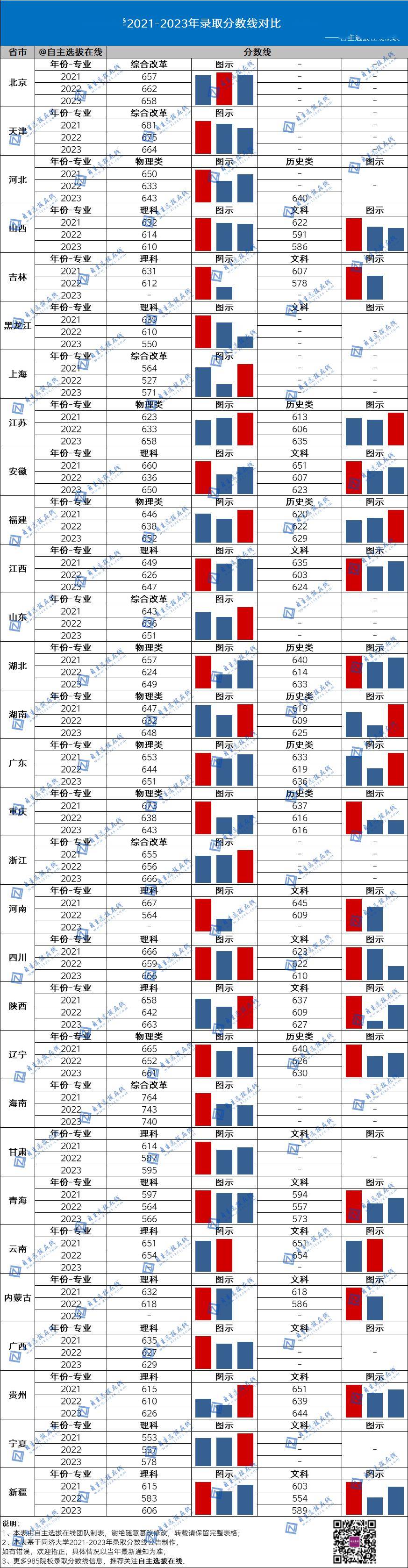 2021年國防錄取分數線_國防大2024錄取分數線_今年國防大學錄取分數線