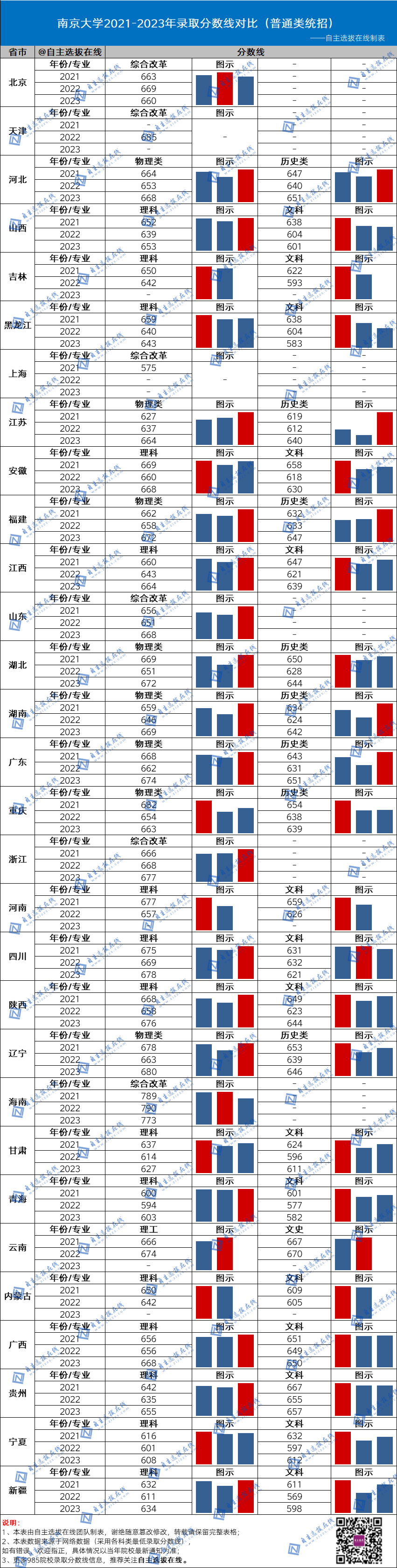 國防大2024錄取分數線_2021年國防錄取分數線_今年國防大學錄取分數線
