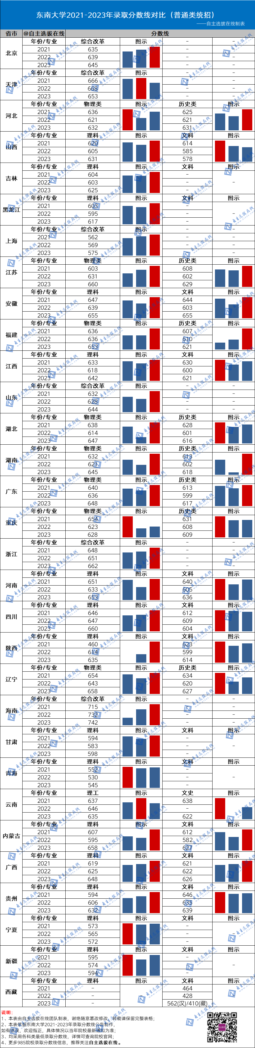 國防大2024錄取分數線_今年國防大學錄取分數線_2021年國防錄取分數線