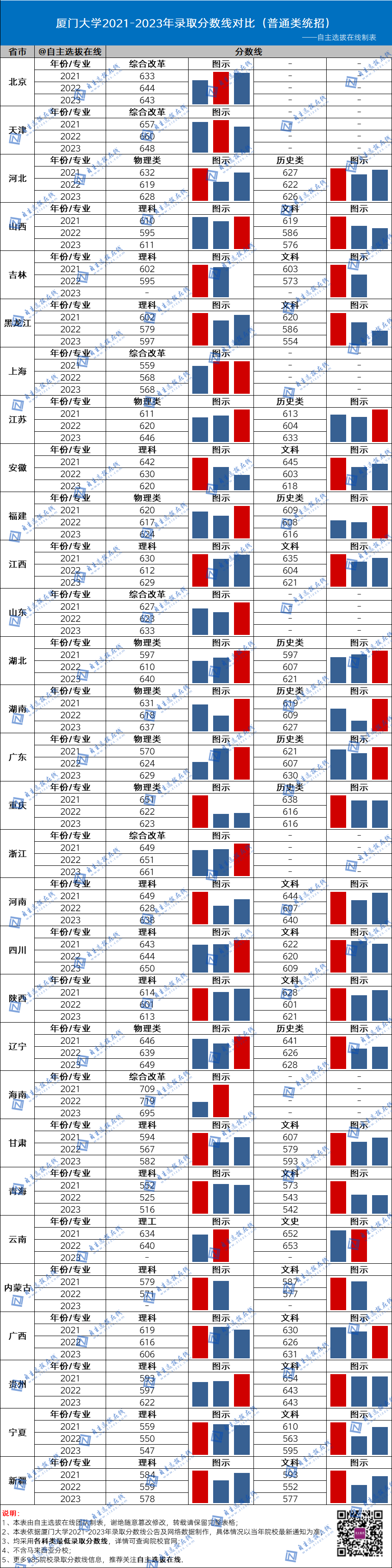 國防大2024錄取分數線_2021年國防錄取分數線_今年國防大學錄取分數線