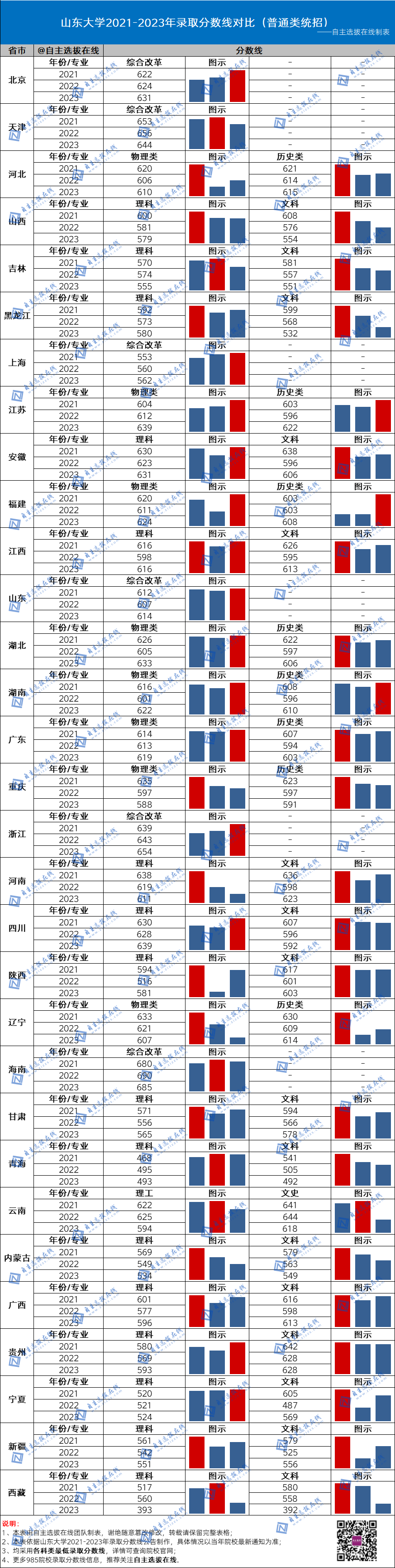 今年國防大學錄取分數線_2021年國防錄取分數線_國防大2024錄取分數線