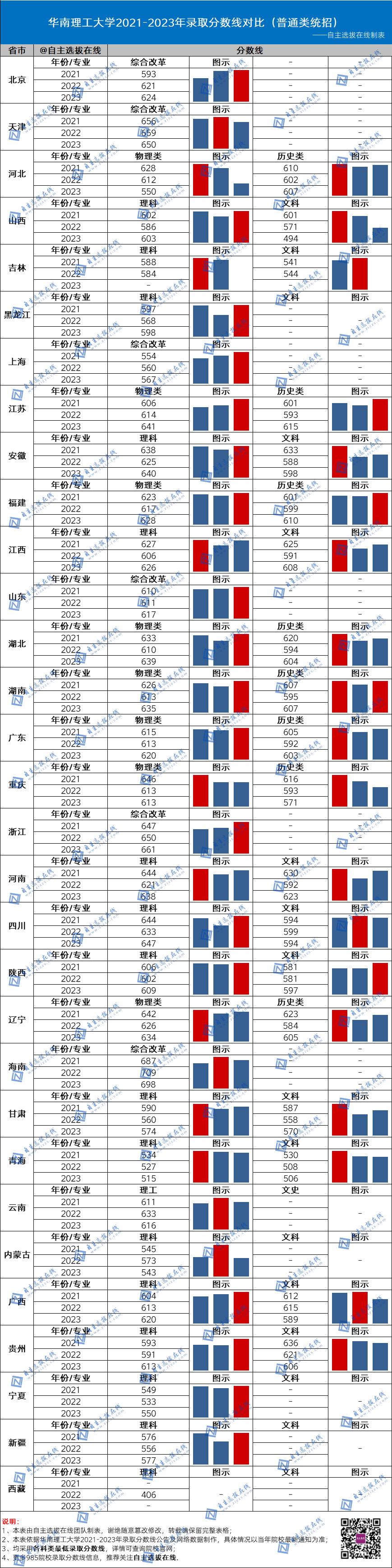 國防大2024錄取分數線_2021年國防錄取分數線_今年國防大學錄取分數線