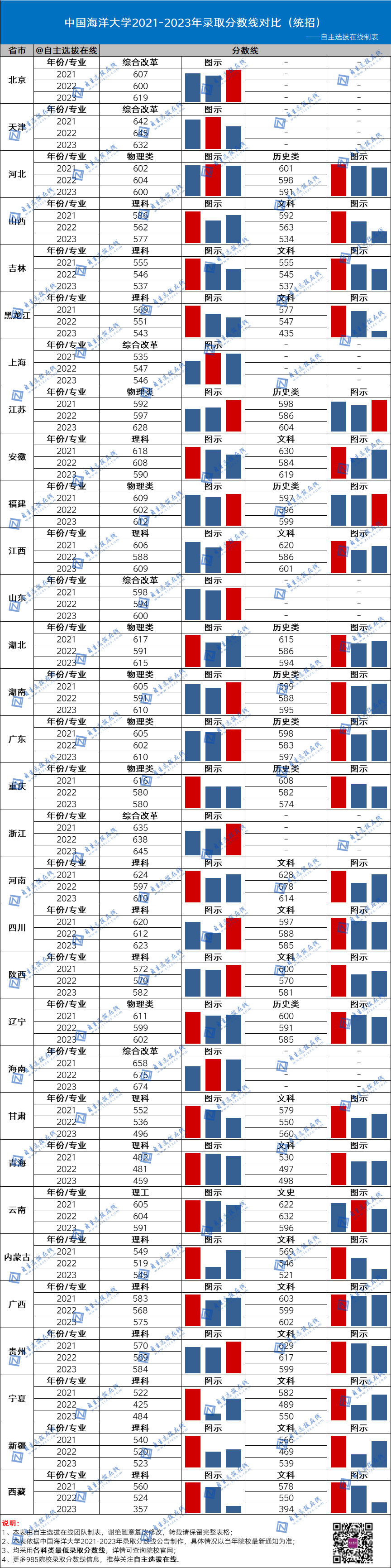 國防大2024錄取分數線_今年國防大學錄取分數線_2021年國防錄取分數線