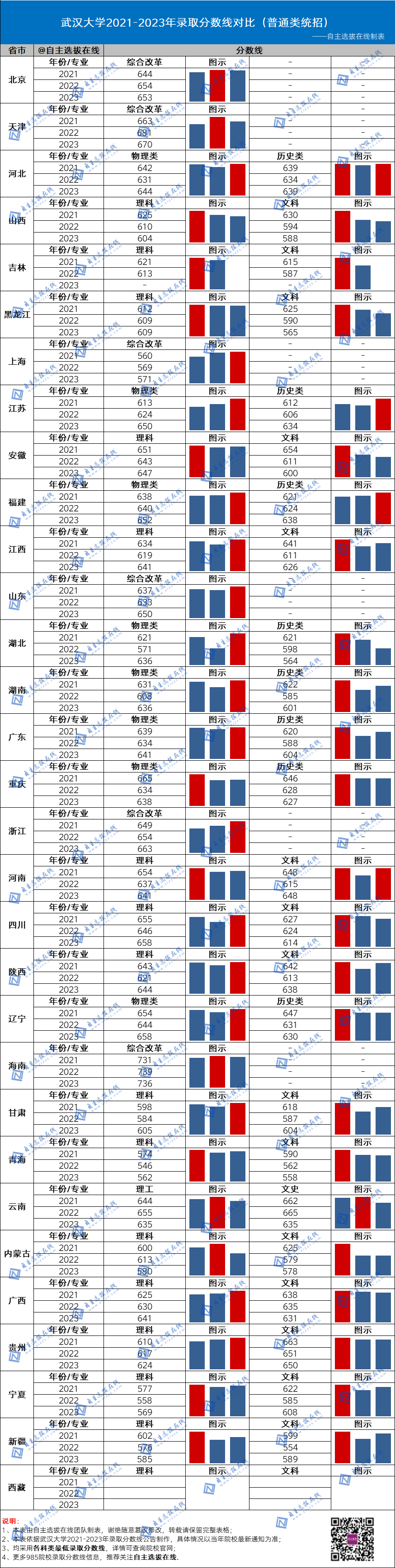 2021年國防錄取分數線_今年國防大學錄取分數線_國防大2024錄取分數線