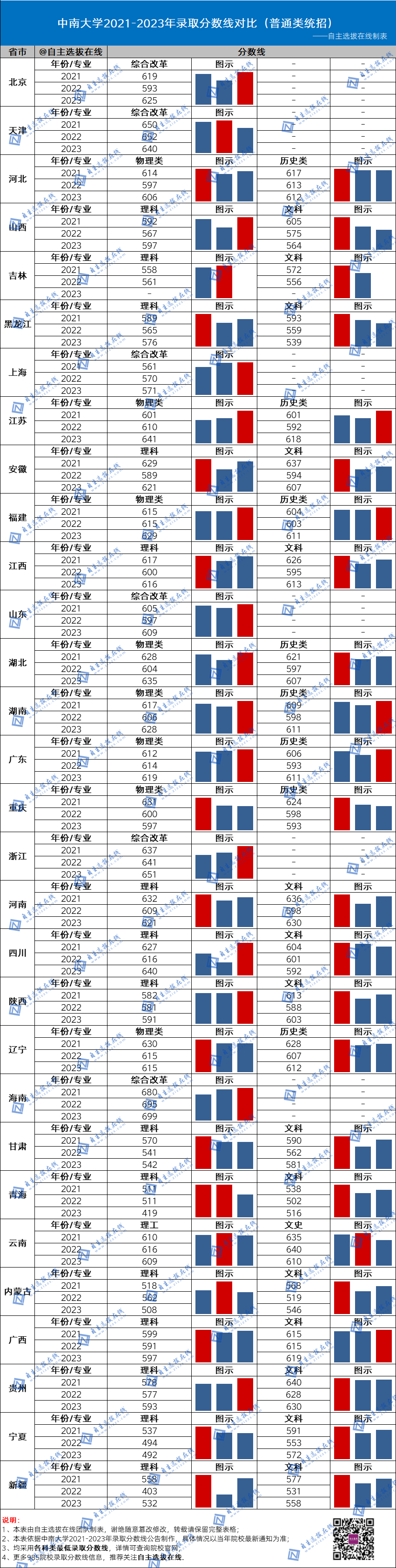 國防大2024錄取分數線_2021年國防錄取分數線_今年國防大學錄取分數線