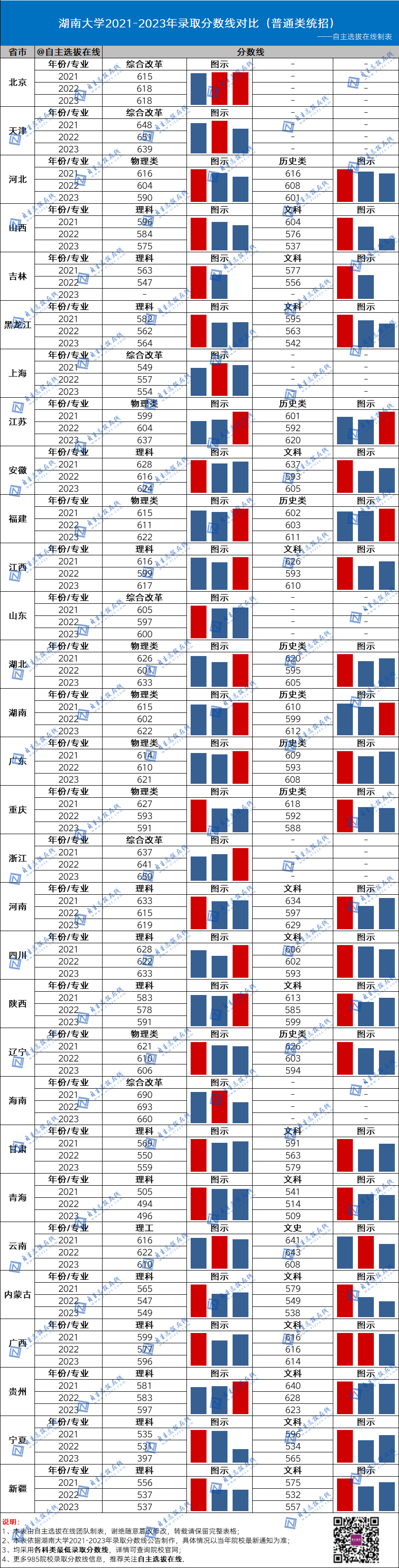 今年國防大學錄取分數線_國防大2024錄取分數線_2021年國防錄取分數線