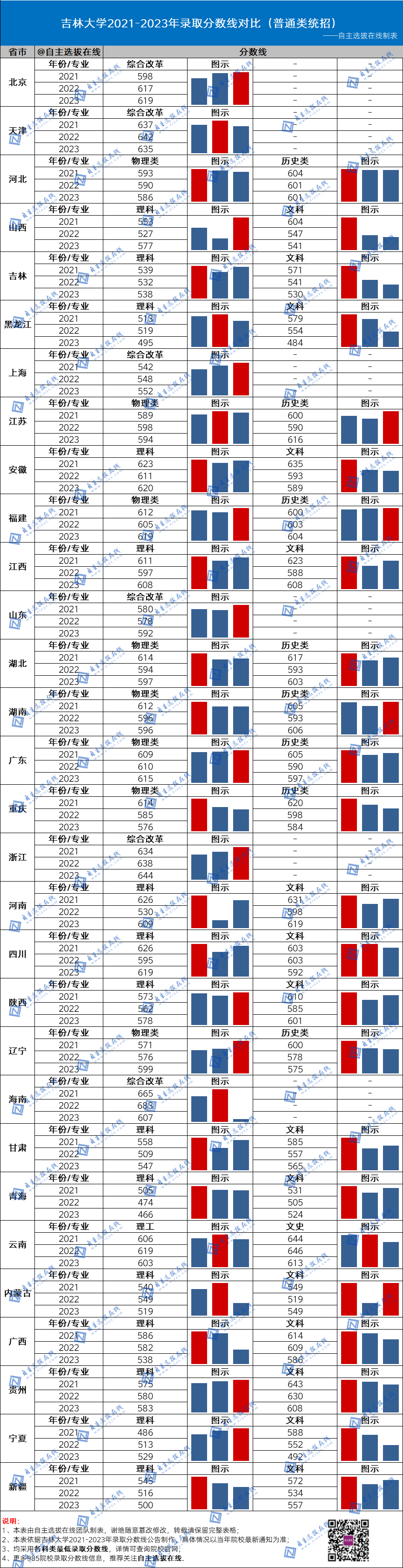 今年國防大學錄取分數線_國防大2024錄取分數線_2021年國防錄取分數線