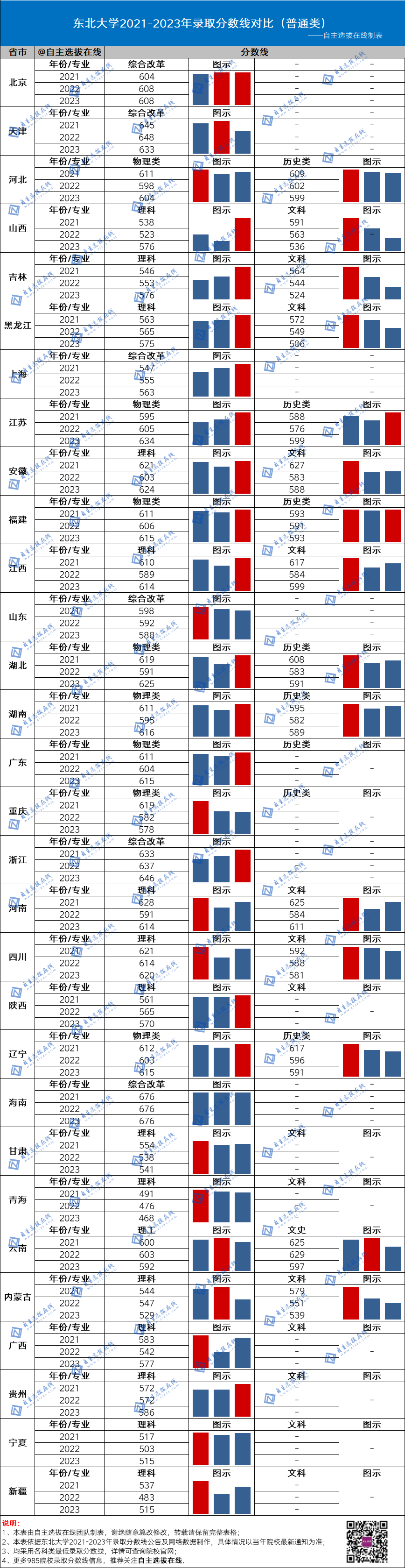 國防大2024錄取分數線_今年國防大學錄取分數線_2021年國防錄取分數線