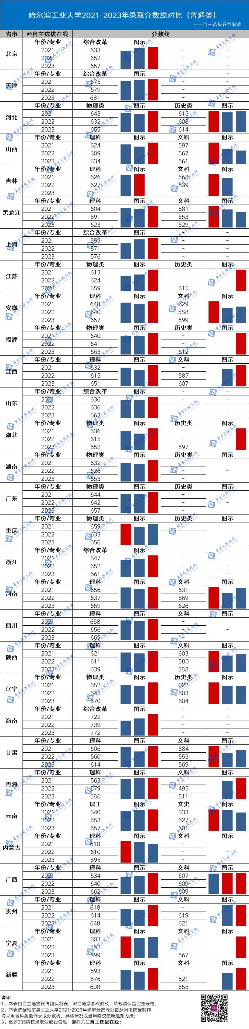 國防大2024錄取分數線_今年國防大學錄取分數線_2021年國防錄取分數線