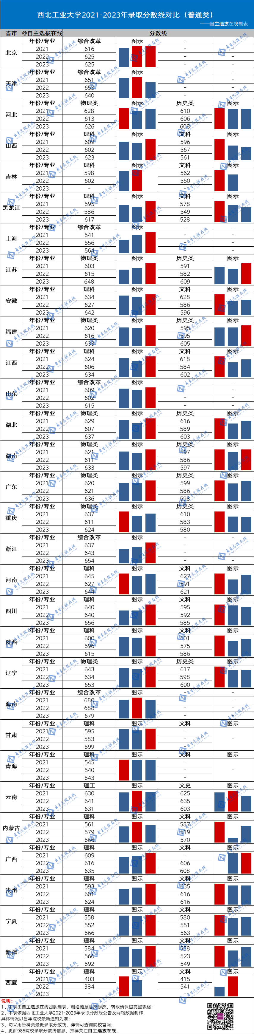 今年國防大學錄取分數線_2021年國防錄取分數線_國防大2024錄取分數線