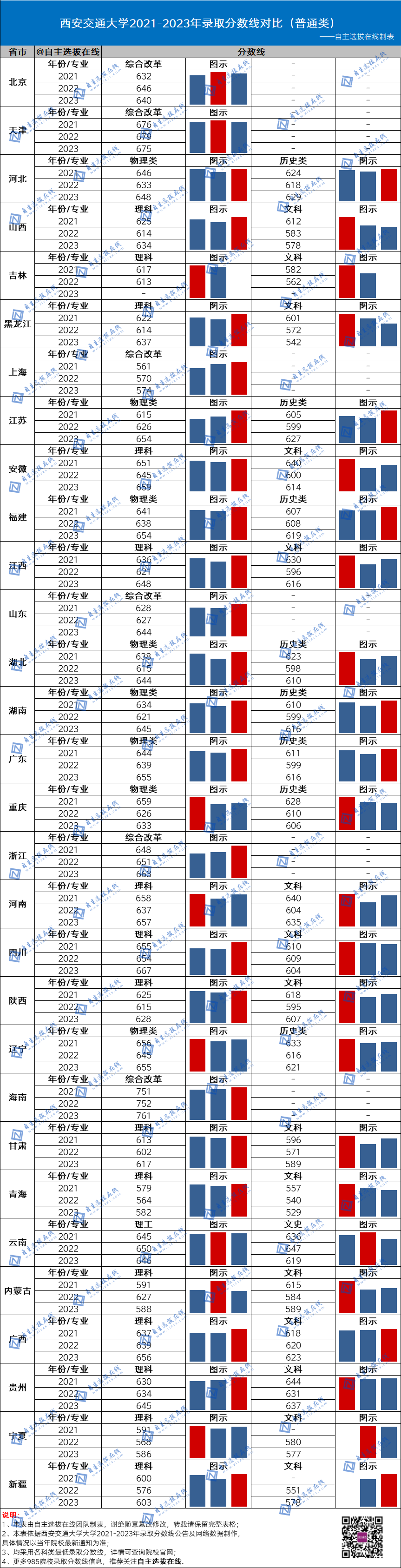 2021年國防錄取分數線_今年國防大學錄取分數線_國防大2024錄取分數線