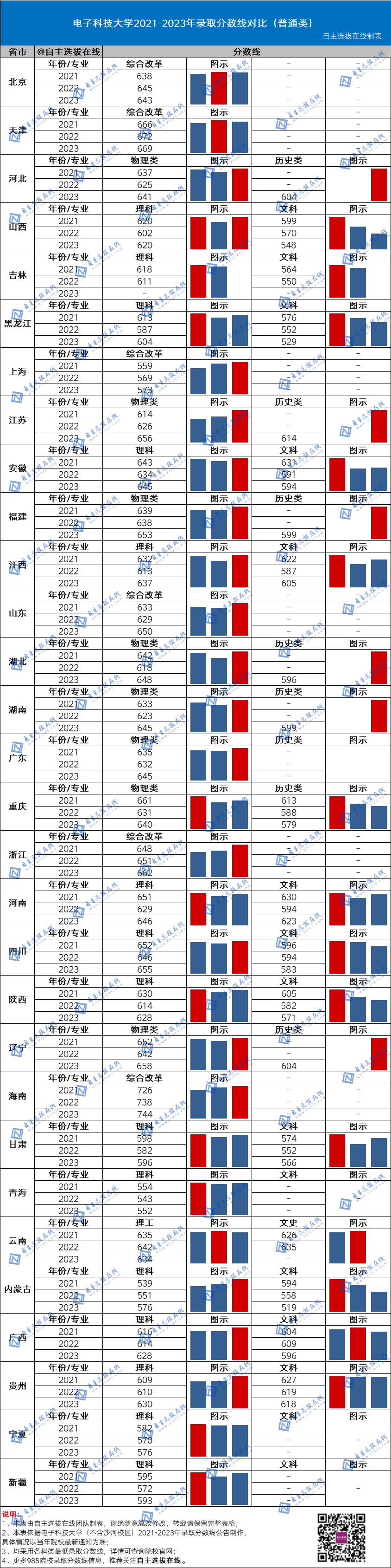 國防大2024錄取分數線_2021年國防錄取分數線_今年國防大學錄取分數線