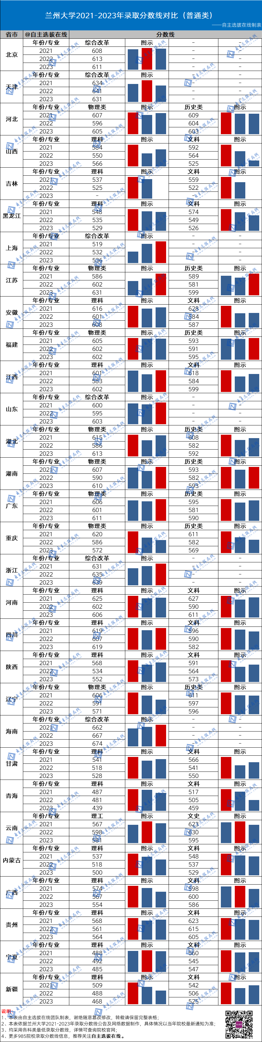 今年國防大學錄取分數線_國防大2024錄取分數線_2021年國防錄取分數線