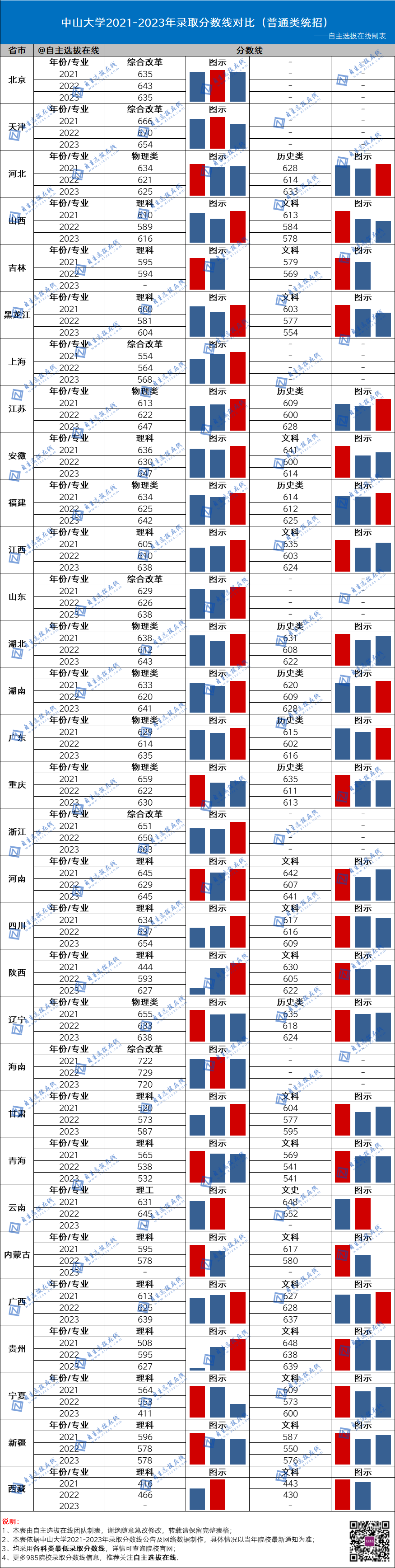 2021年國防錄取分數線_國防大2024錄取分數線_今年國防大學錄取分數線