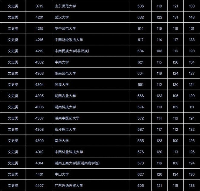 湖北輕工大學錄取分數線及位次_武漢輕工大學湖北錄取位次_2024年湖北輕工大學錄取分數線（2024各省份錄取分數線及位次排名）