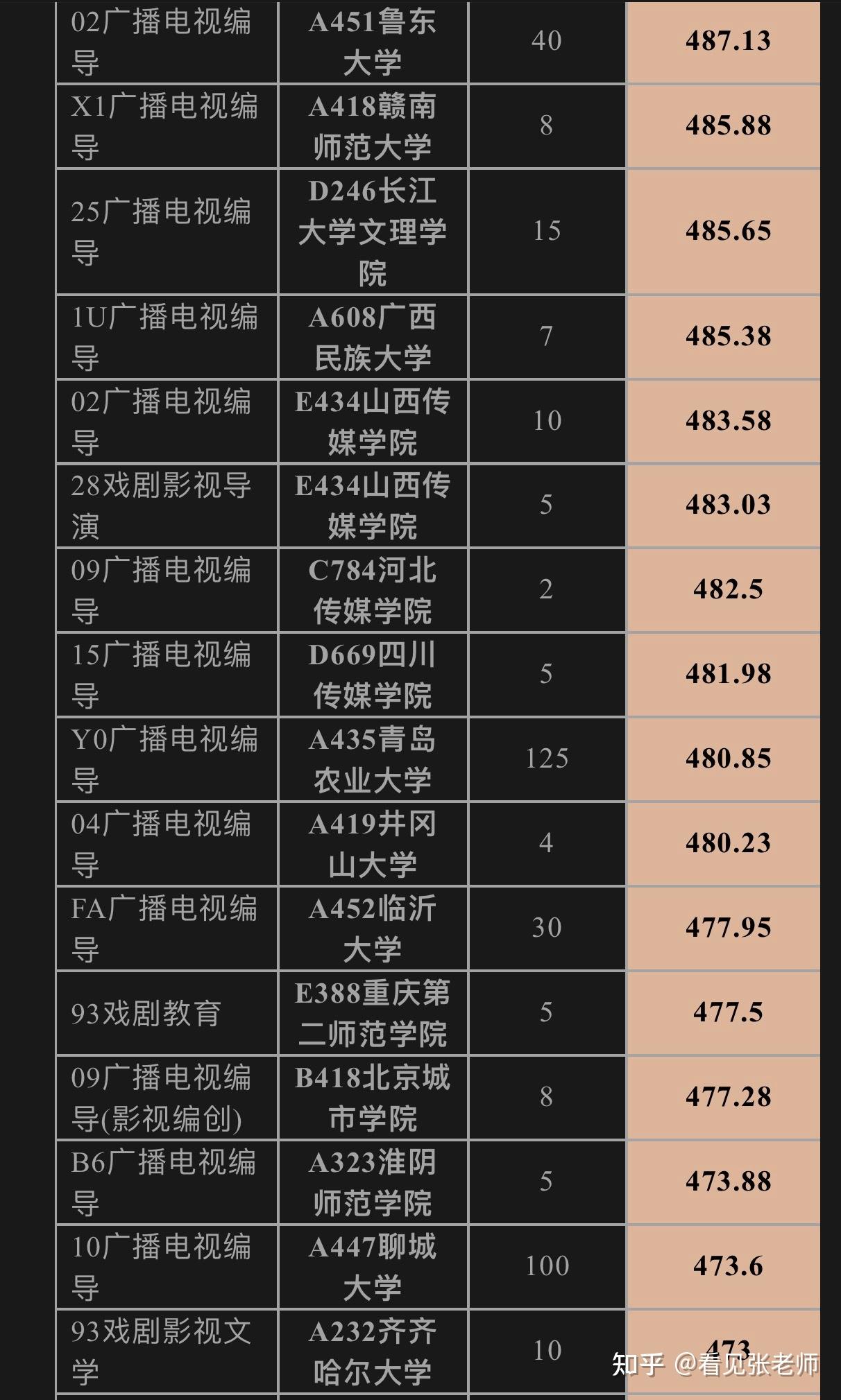 武漢輕工大學湖北錄取位次_湖北輕工大學錄取分數線及位次_2024年湖北輕工大學錄取分數線（2024各省份錄取分數線及位次排名）