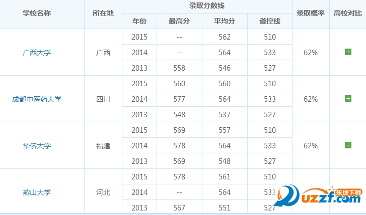錄取分數線各省排名_熱門省份錄取分數線_2024年估分選大學系統錄取分數線（2024各省份錄取分數線及位次排名）