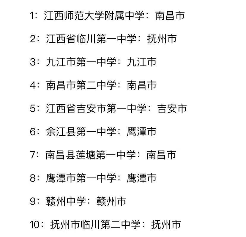 江西二本大學錄取排名_江西二本排名前10的大學_江西二本排名前10