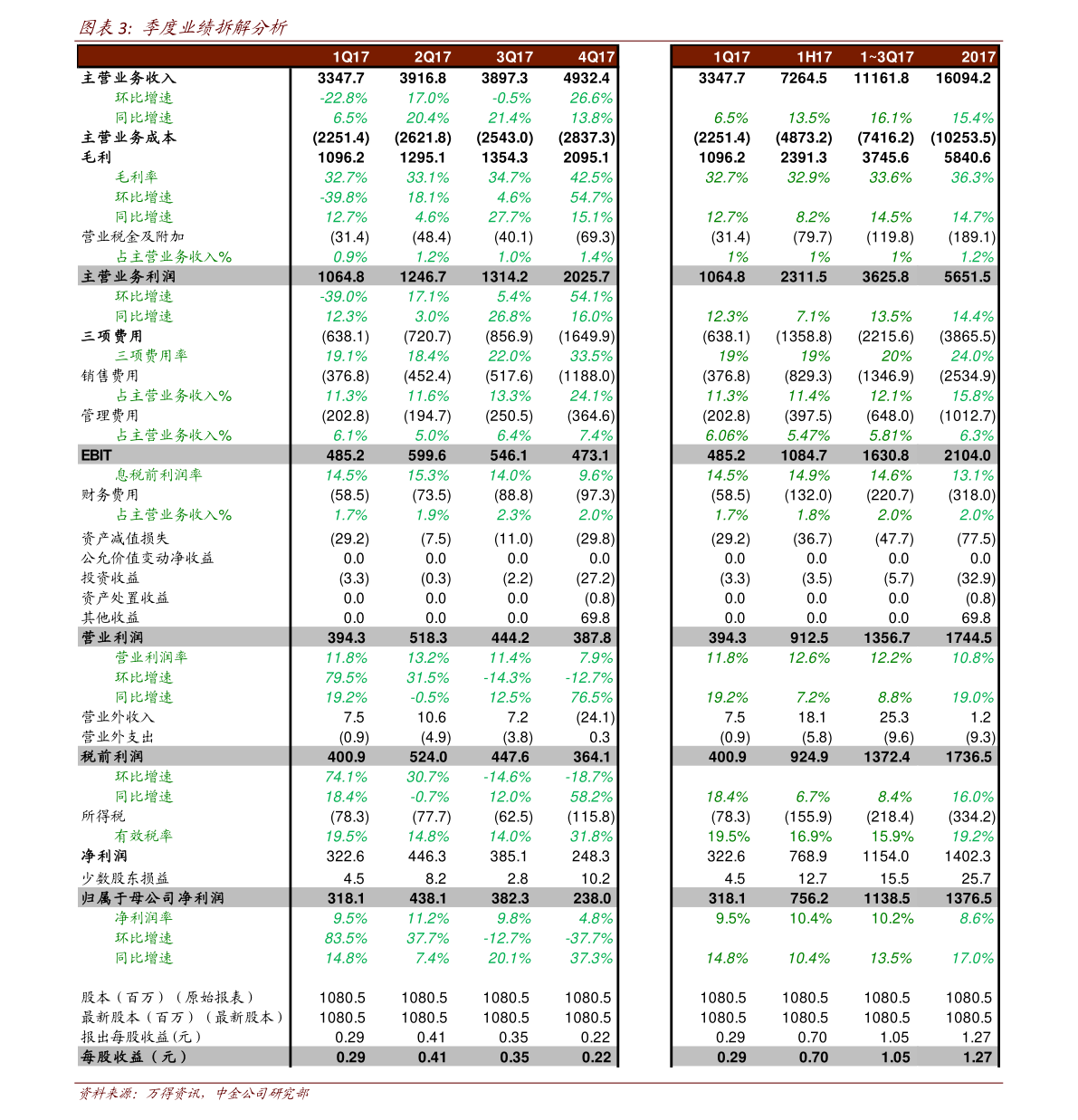 2022中國十大第三方檢測機構排名 國內第三方檢測公司排行前十