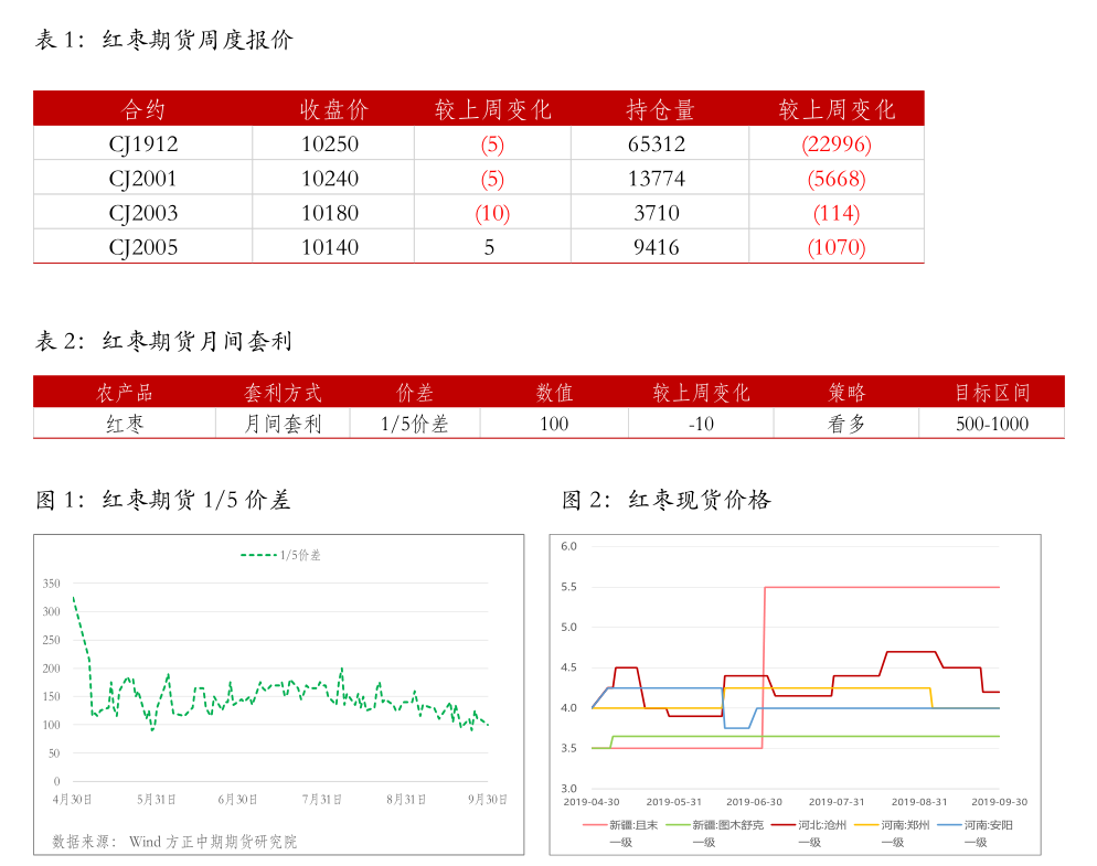 380分理科上什么大學(xué)（380分到450分的理科大學(xué)）