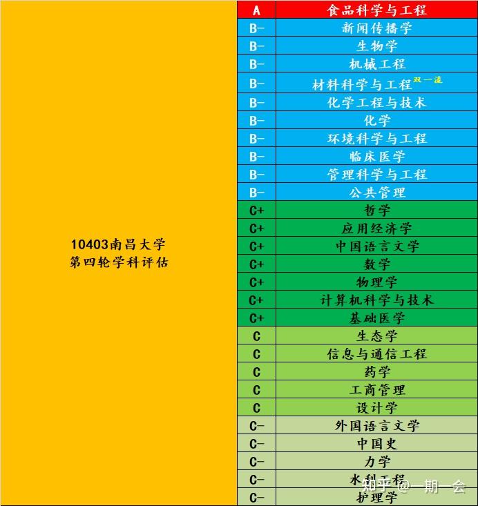 南昌入取分數線_南昌的錄取分數_2024年南昌大學錄取錄取分數線（2024各省份錄取分數線及位次排名）