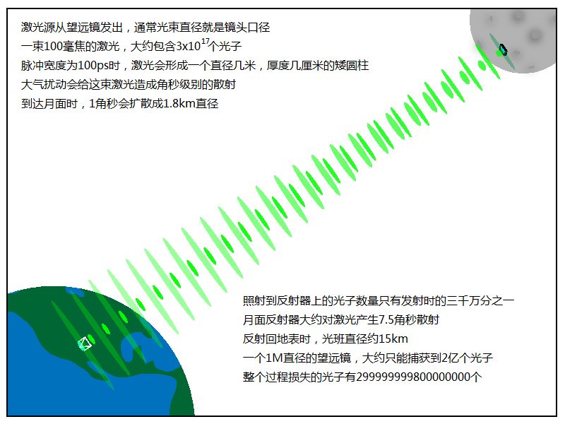 月球引力常數(shù)是多少_月球引力常數(shù)值_月球引力常數(shù)