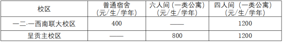 云南師范大學學費查詢_云南師范大學收費標準_云南師范大學的學費
