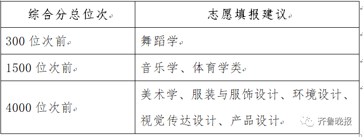 環境保護專業大學排名_排名大學保護環境專業_保護環境專業的大學