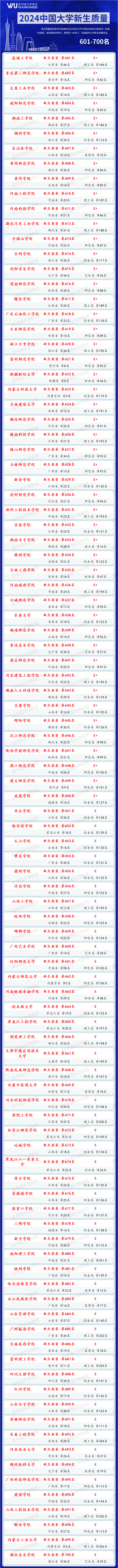 2024年哈爾濱商業大學研究生錄取分數線（2024各省份錄取分數線及位次排名）_哈爾濱商業2020分數線_哈爾濱商校錄取分數線