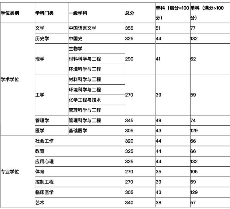江漢大學考研_江漢大學繼續教育學院_江漢大學在哪里