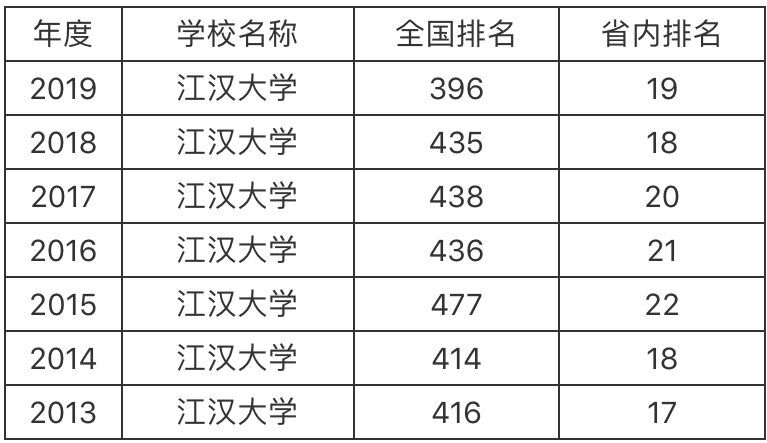 江漢大學繼續教育學院_江漢大學在哪里_江漢大學考研
