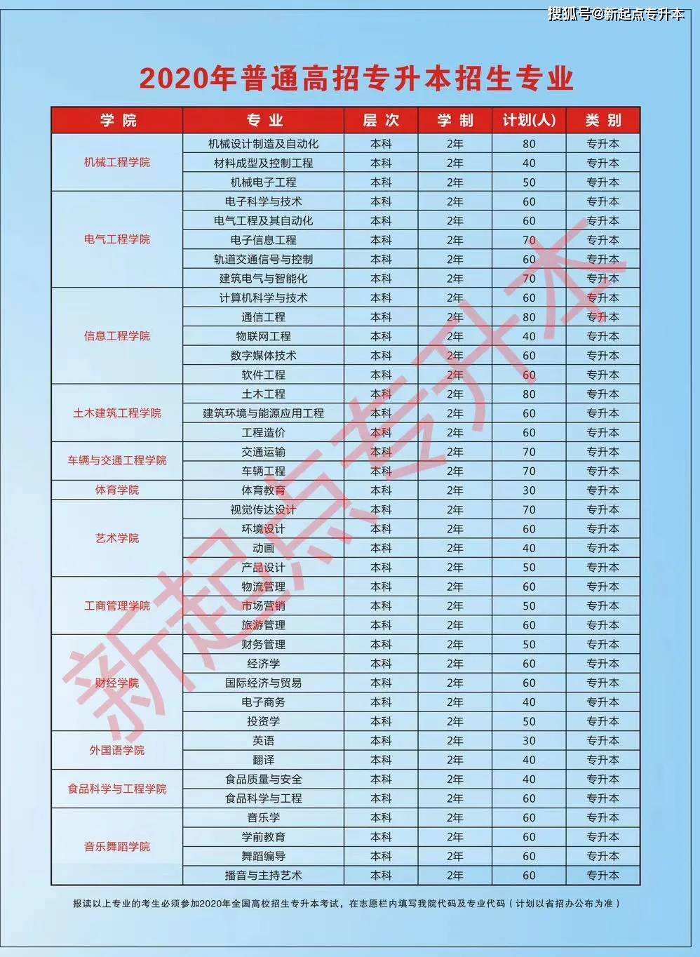河南理工大學專升本_河南專升本河南理工大學_河南理工專升本