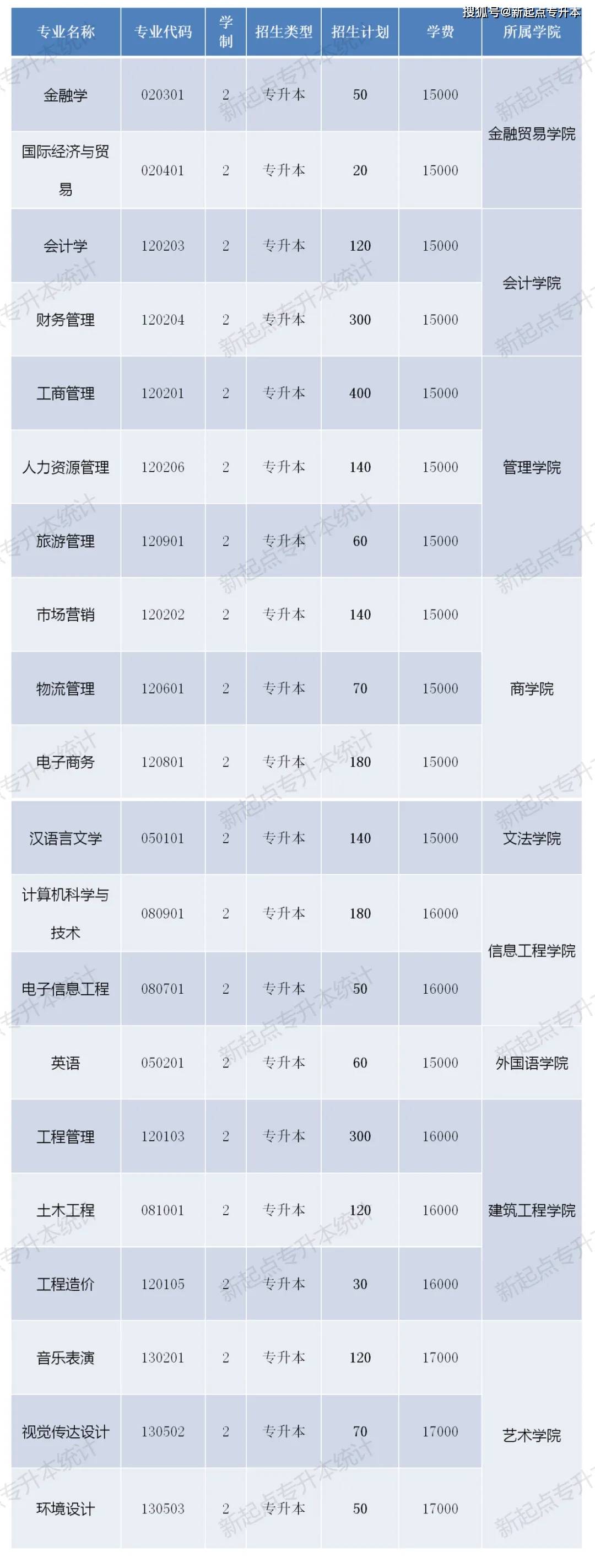 河南專升本河南理工大學_河南理工專升本_河南理工大學專升本