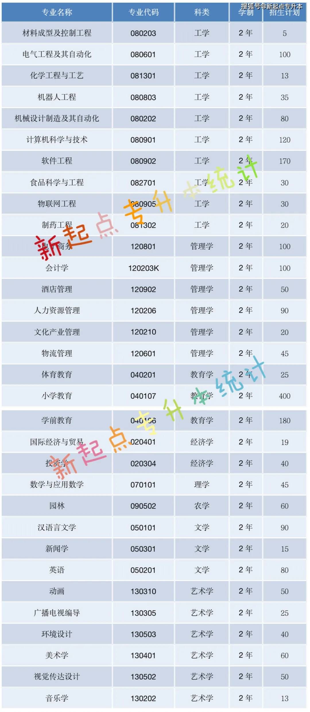 河南理工專升本_河南理工大學專升本_河南專升本河南理工大學
