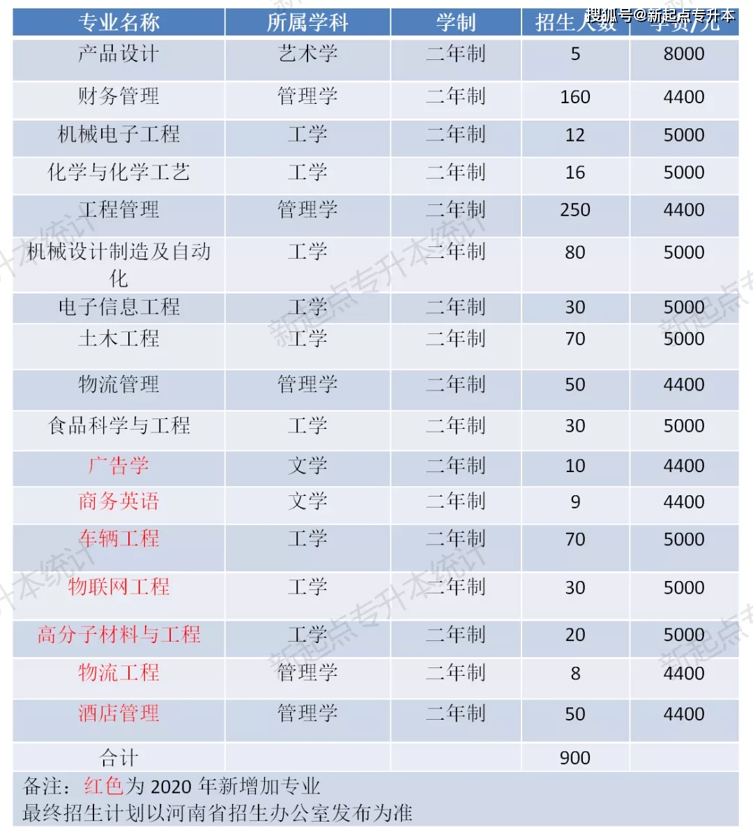 河南理工專升本_河南理工大學專升本_河南專升本河南理工大學