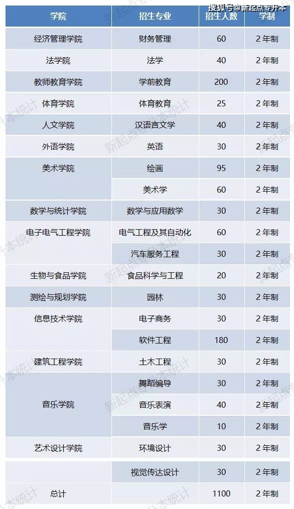 河南理工專升本_河南專升本河南理工大學_河南理工大學專升本